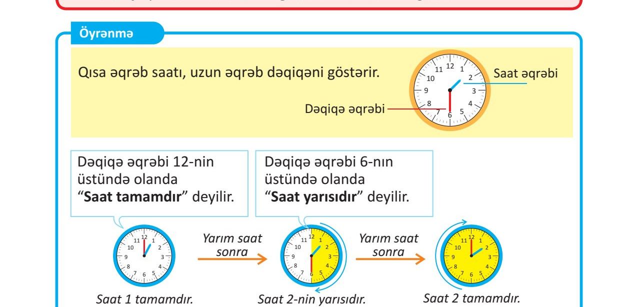 Sual şəkli